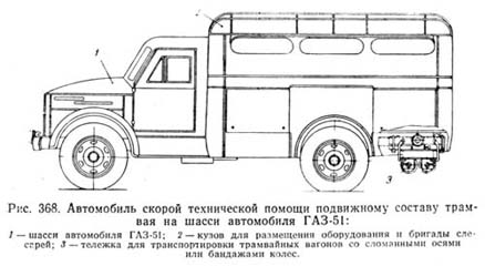 ГАЗ-51